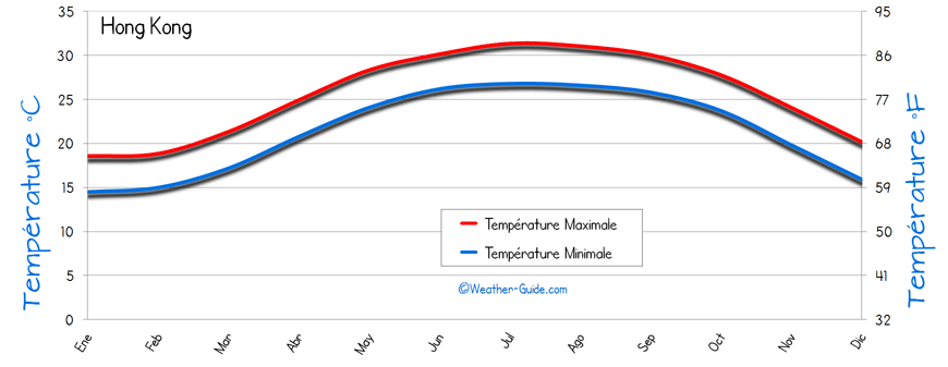 Hong Kong Temps