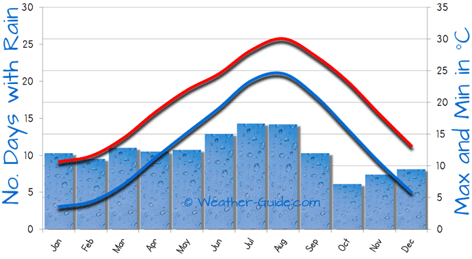  Seogwipo Weather